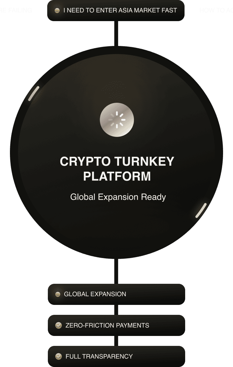 Crypto Turnkey Platform — GR8 Tech