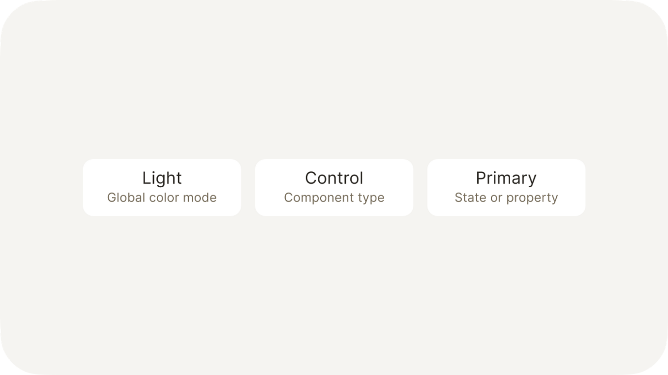 Example: Light/Control/Primary