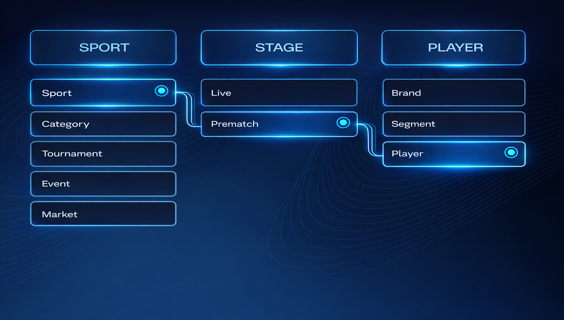 Sportsbook Personalization Layers by Sport, Stage, and Player