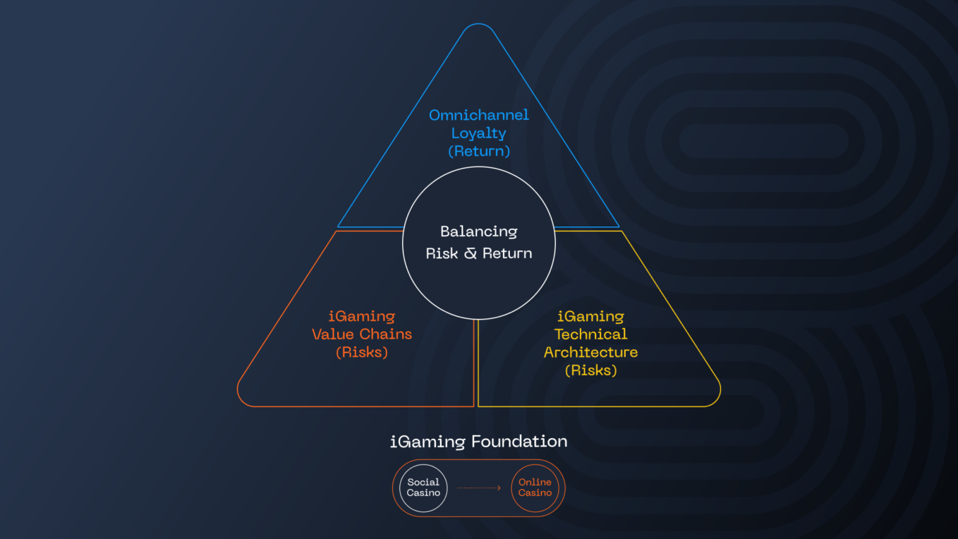  Market-ready iGaming strategy example by InfoTech