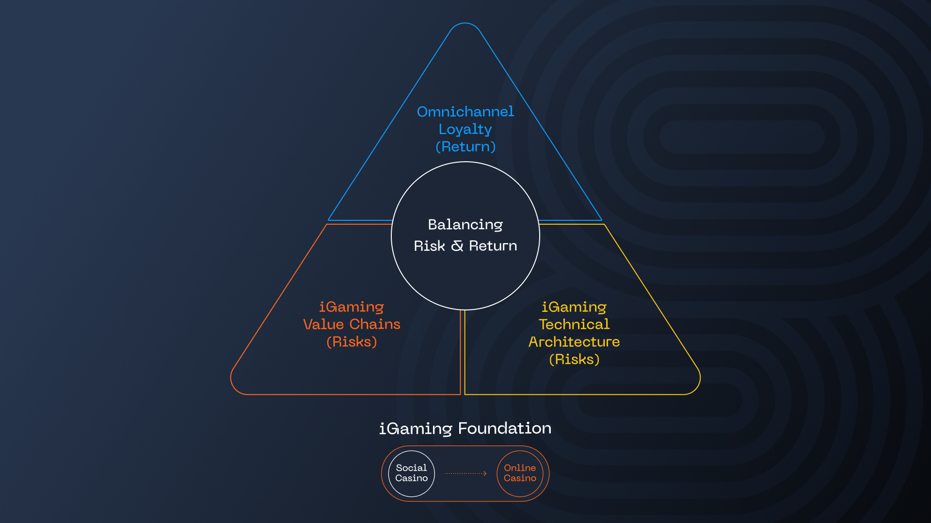  Market-ready iGaming strategy example by InfoTech