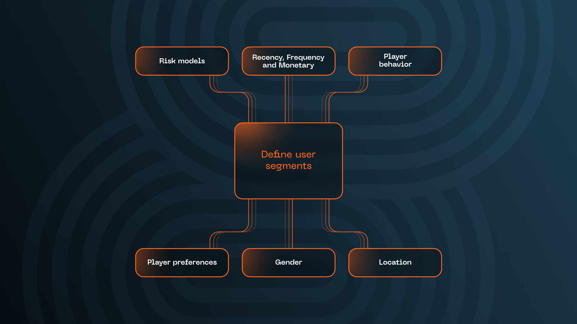 The more precise your player segmentation, the better.