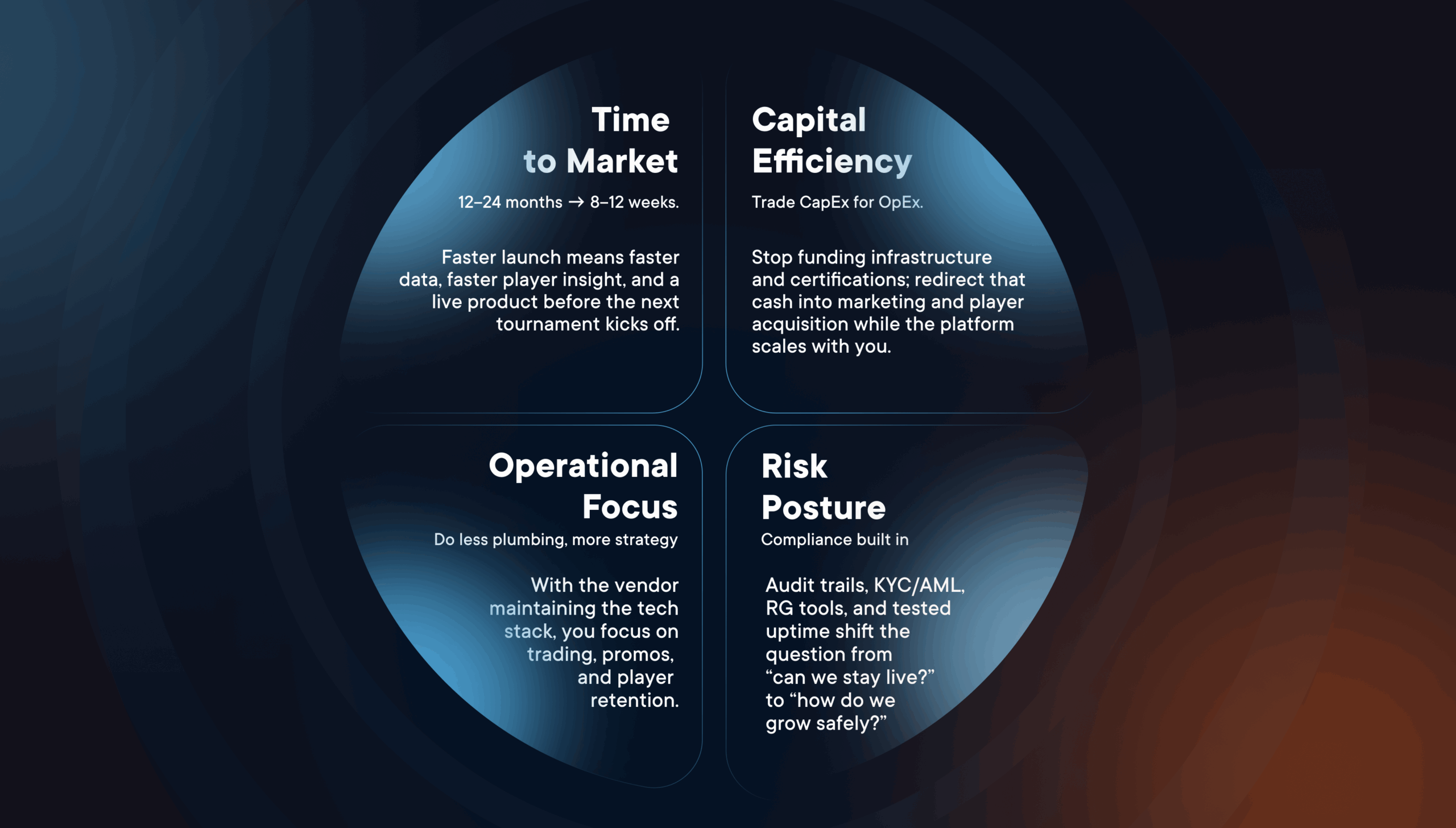 Four levels of launch success
