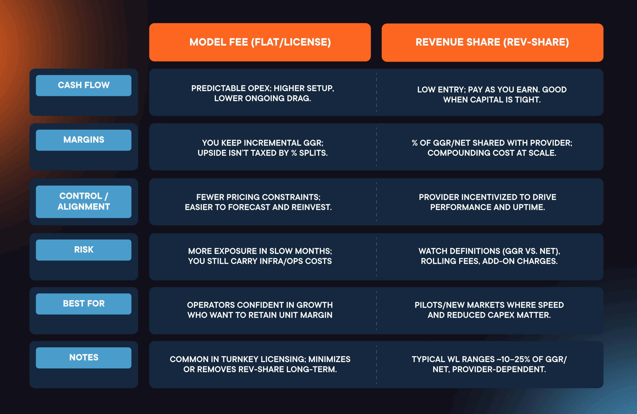 Sportsbook Pricing Models Comparison