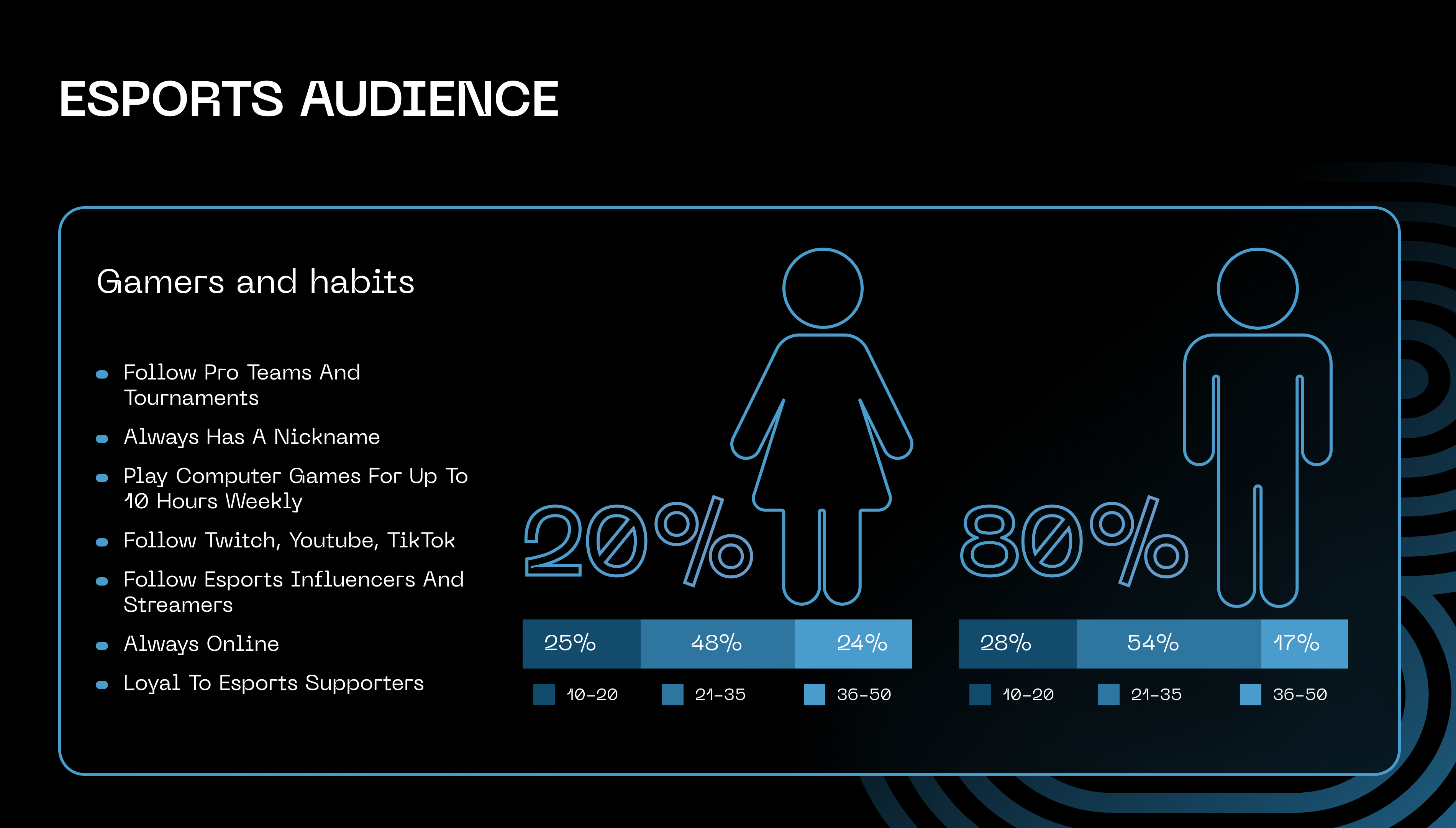 Audience portrait for the esports business model