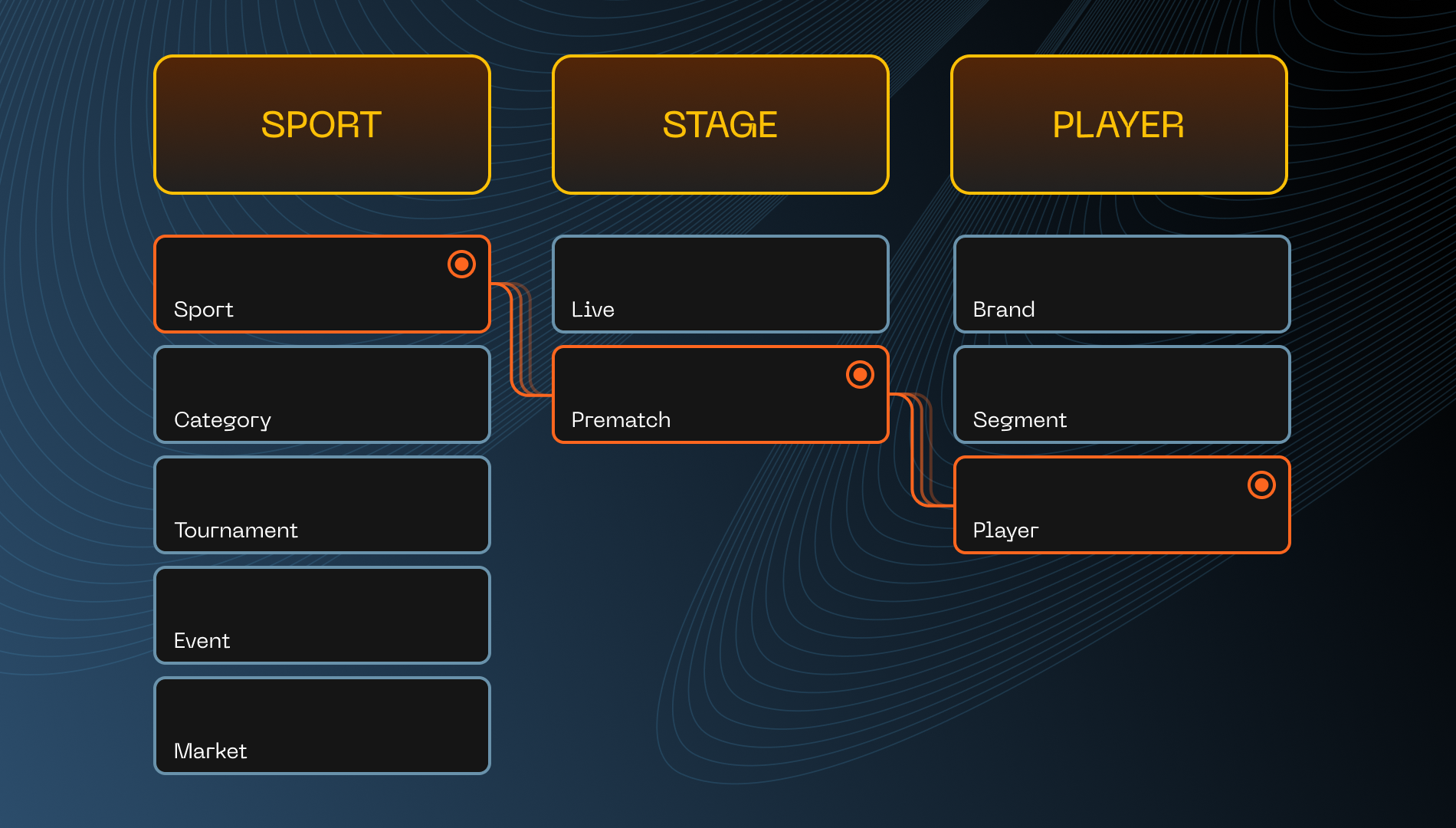 GR8 Sportsbook offers customization of margins, limits, and delays within three dimensions.