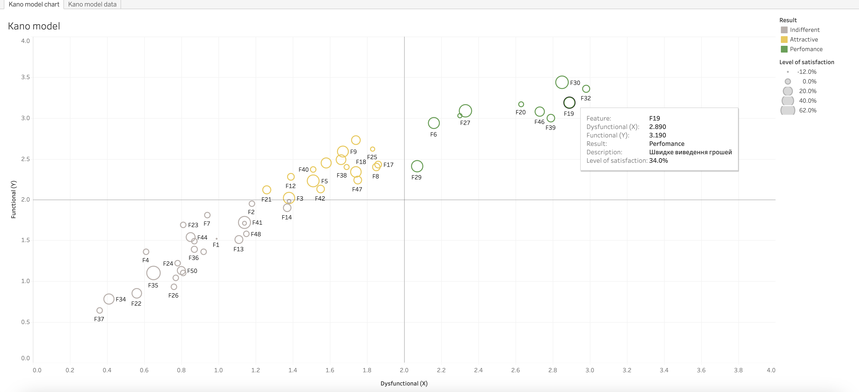 According to the research, our clients' users highly appreciate the availability of fast cash-out options.