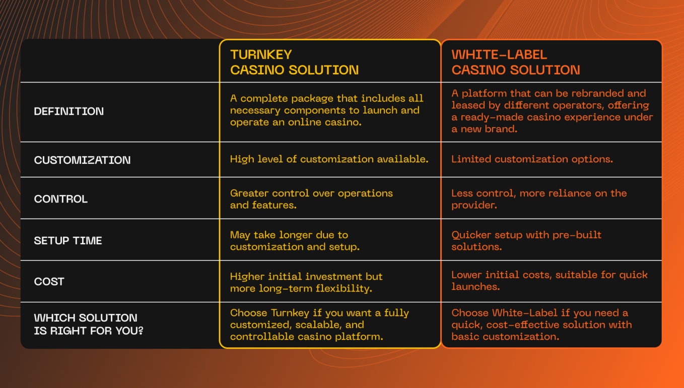 Turnkey vs White-label casino solutions: what's the difference?