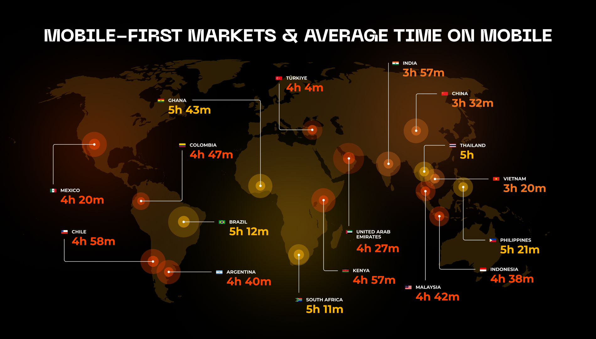 Fuente: DataReportal, 2024