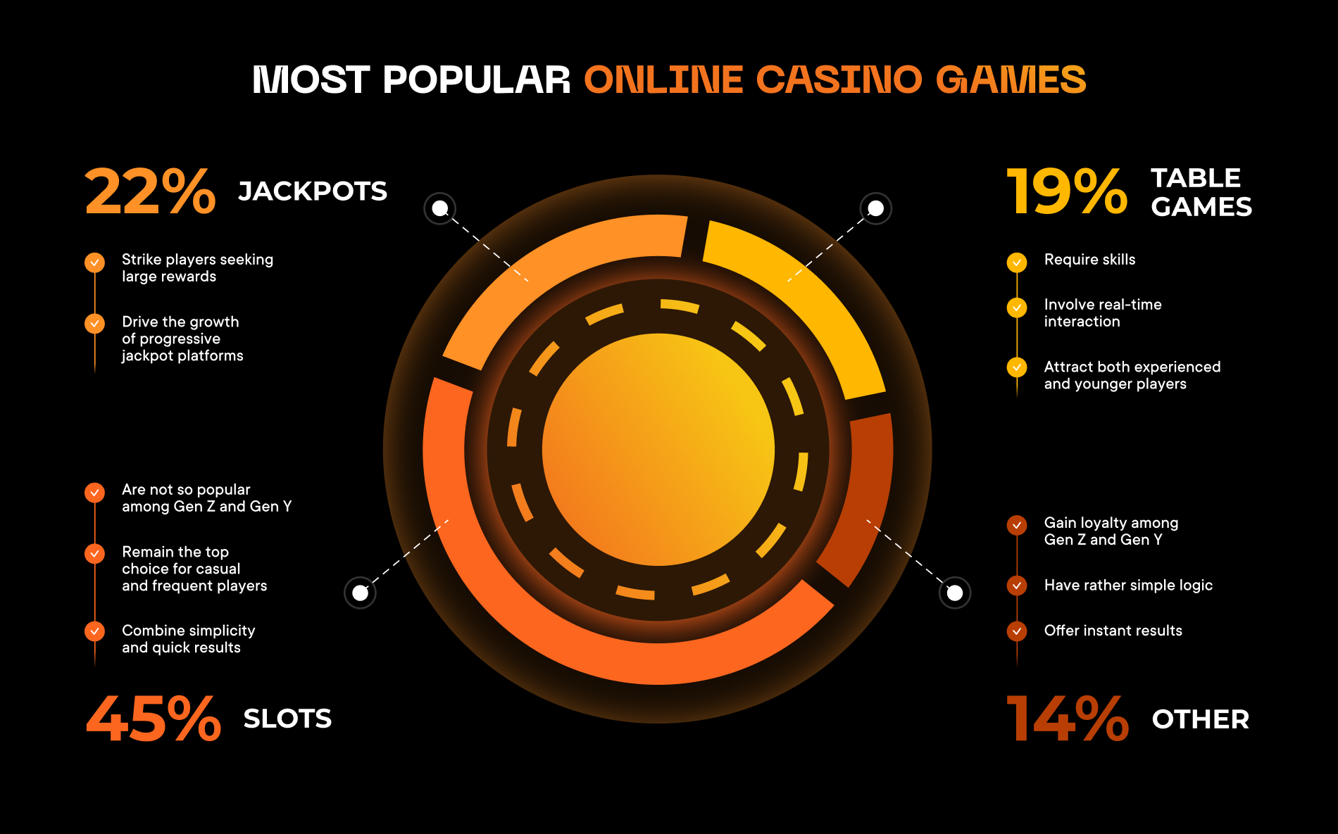 Fuente: Global Growth Insights, 2024