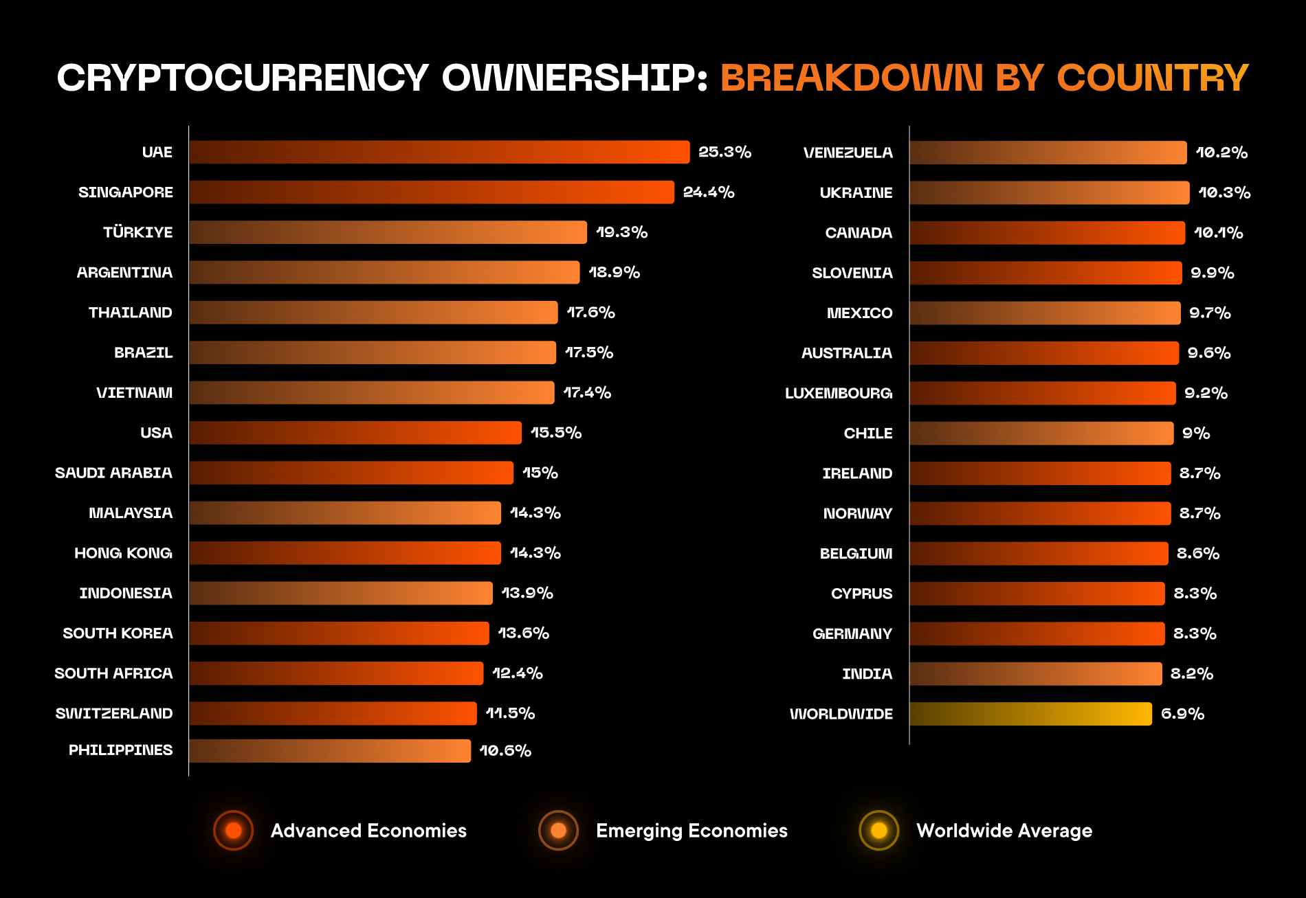Fuente: Triple-A Report, 2024