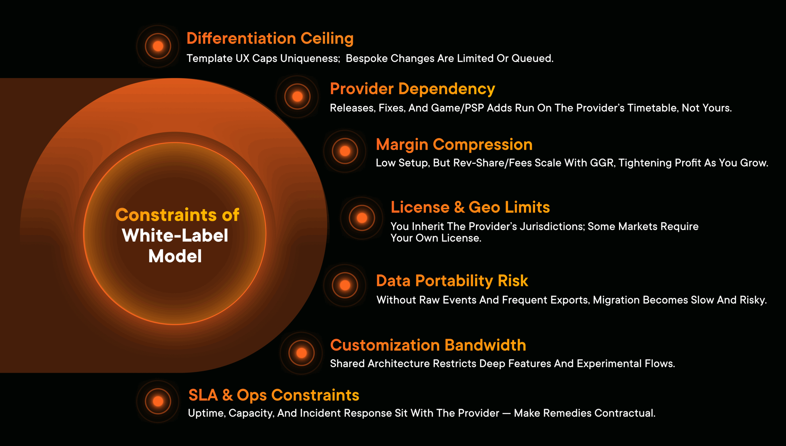 Launching Lean And Scaling Fast With White-Label Casino Solutions