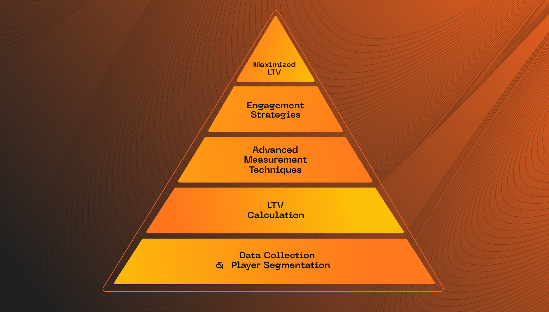  The Casino LTV Online Pyramid: Building Long-Term Success