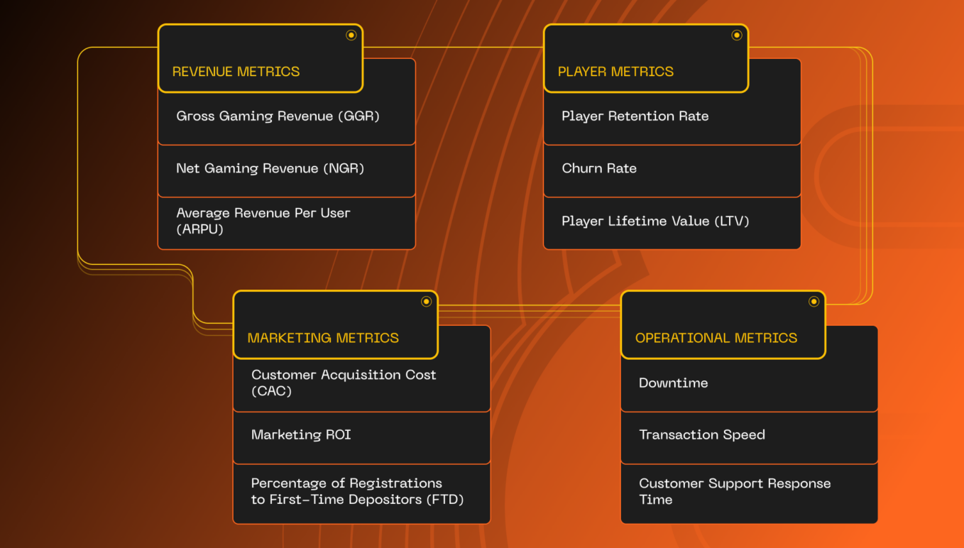 Main online casino metrics