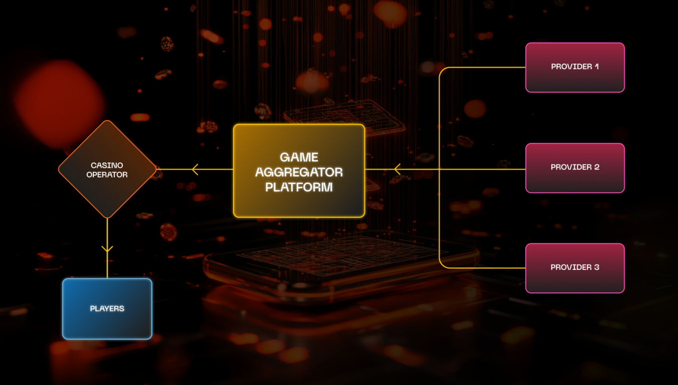 How casino game aggregators work