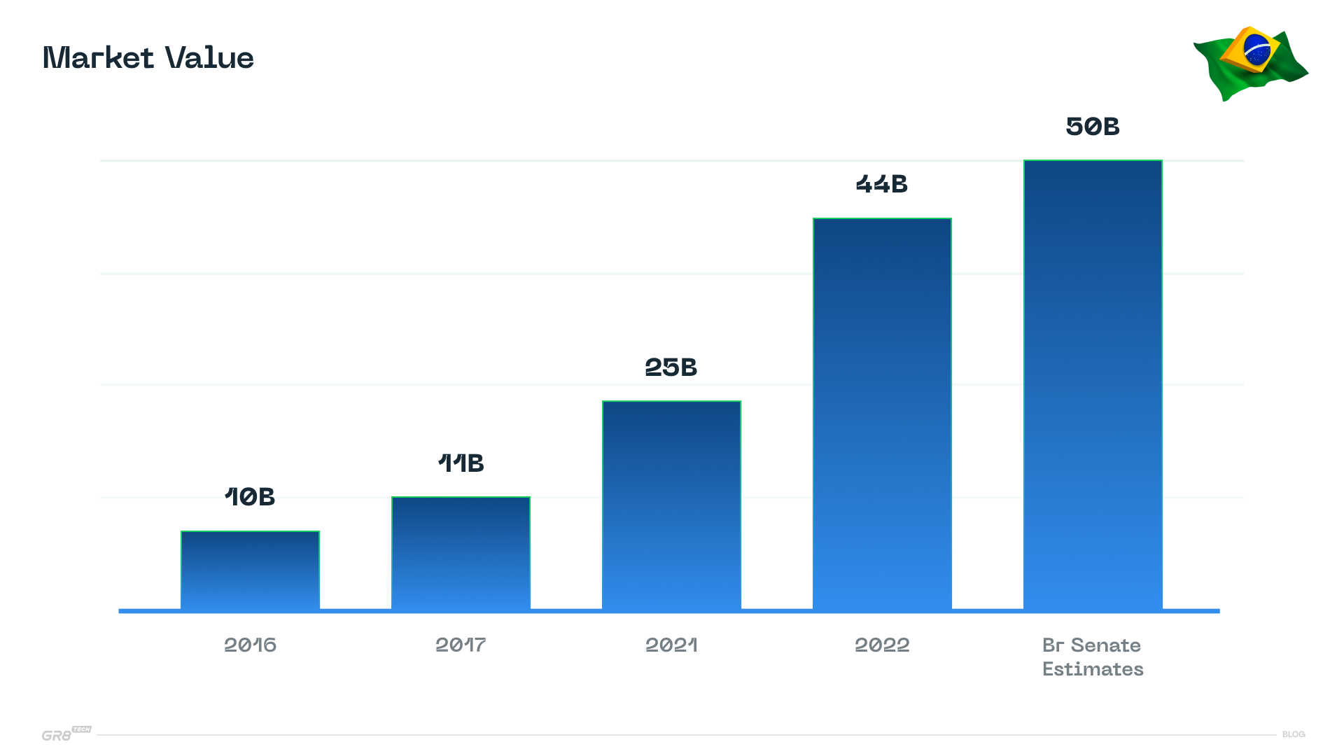 Estimated market size potential (Source: ENV MEDIA)