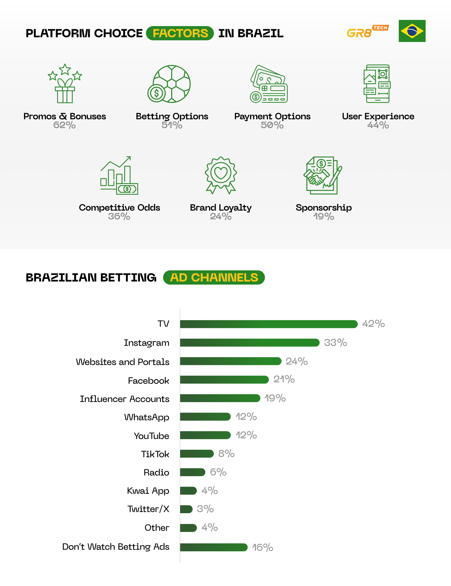 Source: Hibou, ENV.MEDIA