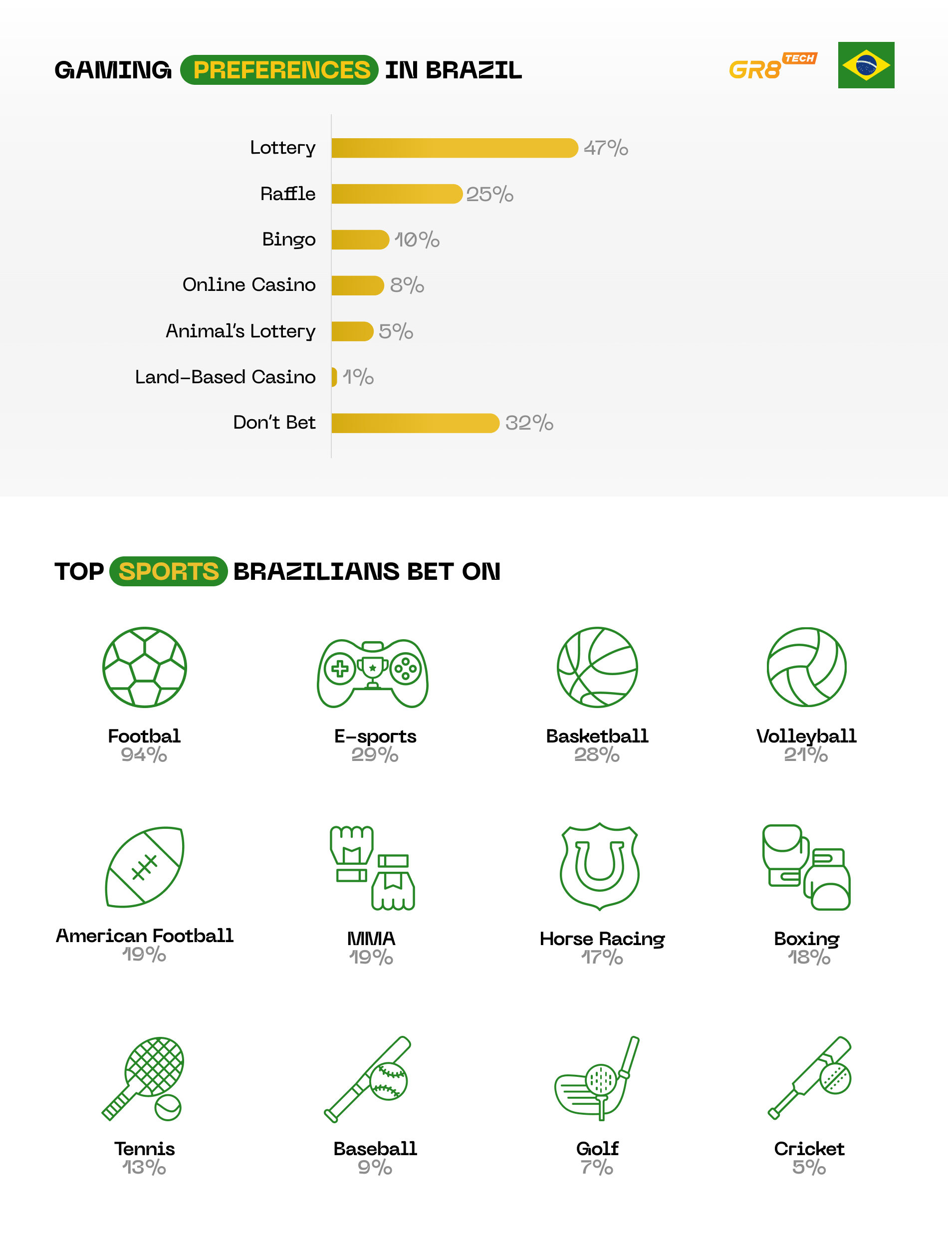Source: Hibou and ENV.MEDIA