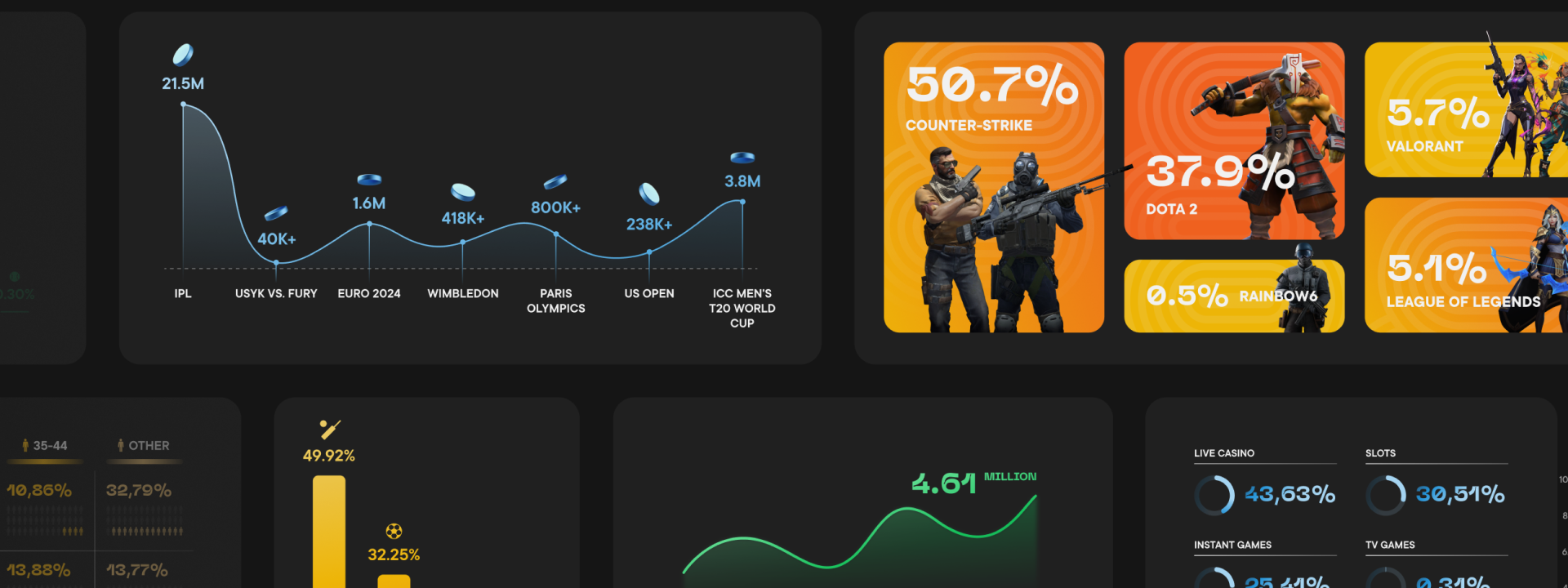 2024 Wrapped: How Did Players Place Bets on the GR8 Platform