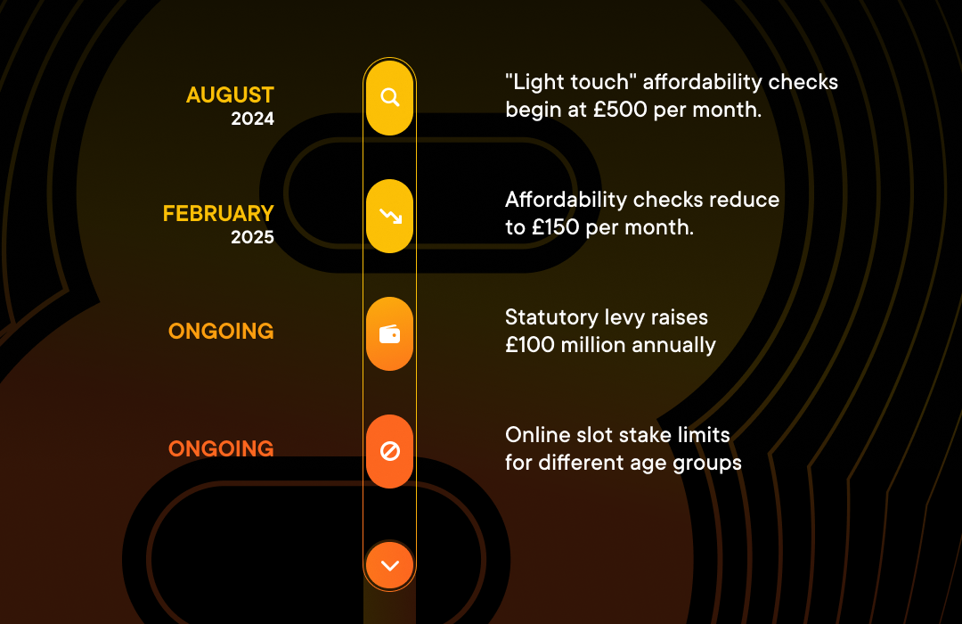  Key gambling regulations in the UK