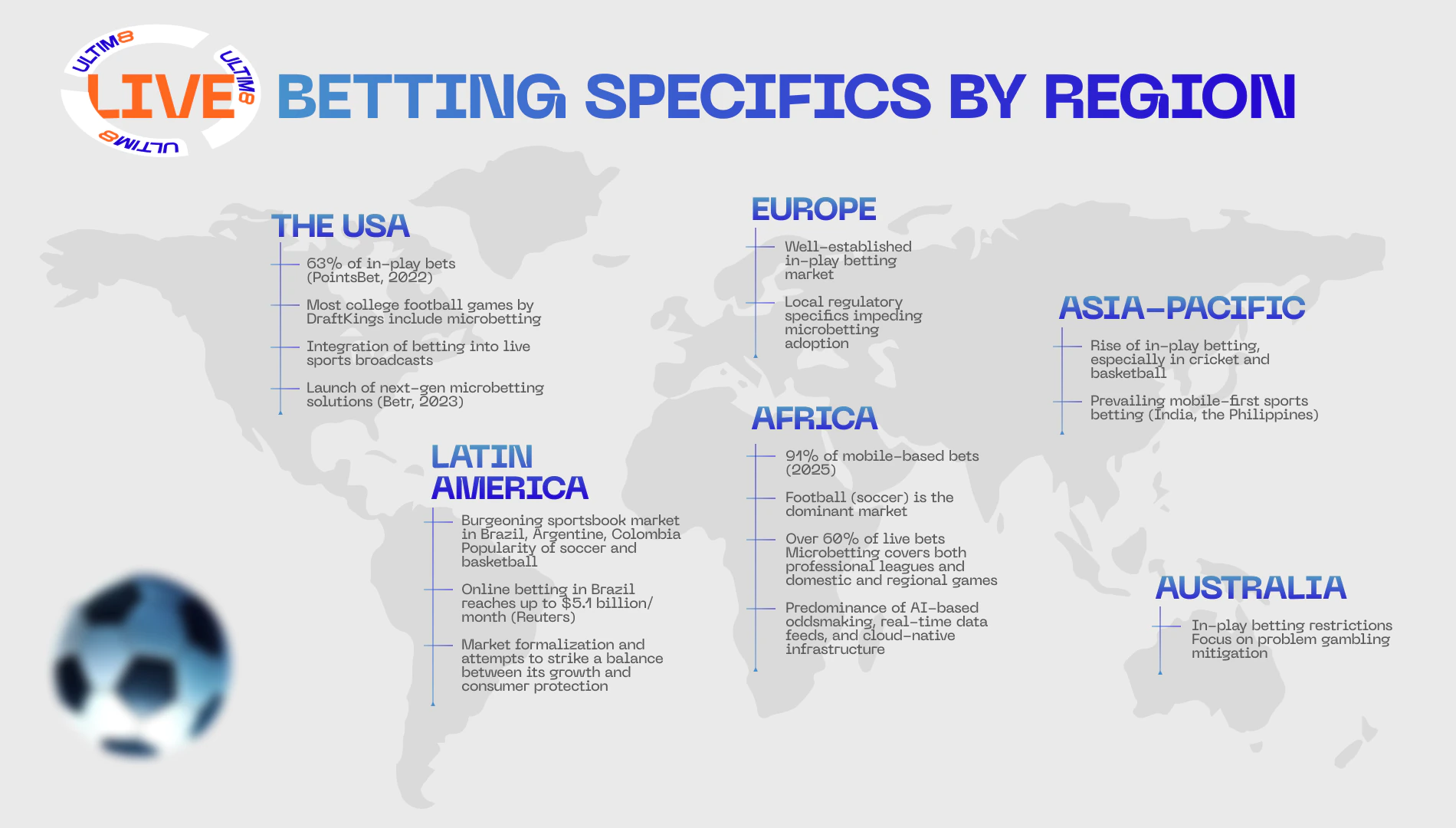 Betting on the Edge: How Live Betting Infrastructure is Changing the Game