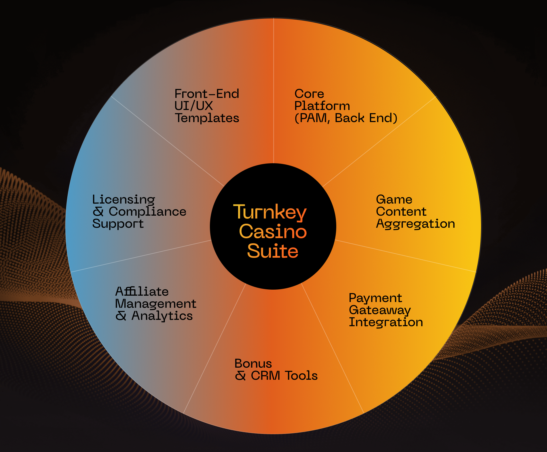 Turnkey casino platform overview