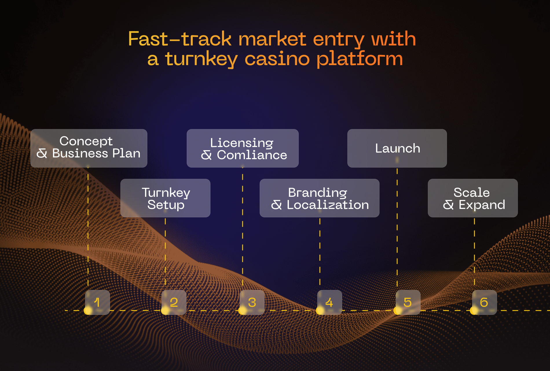 Entrada al mercado con un casino llave en mano