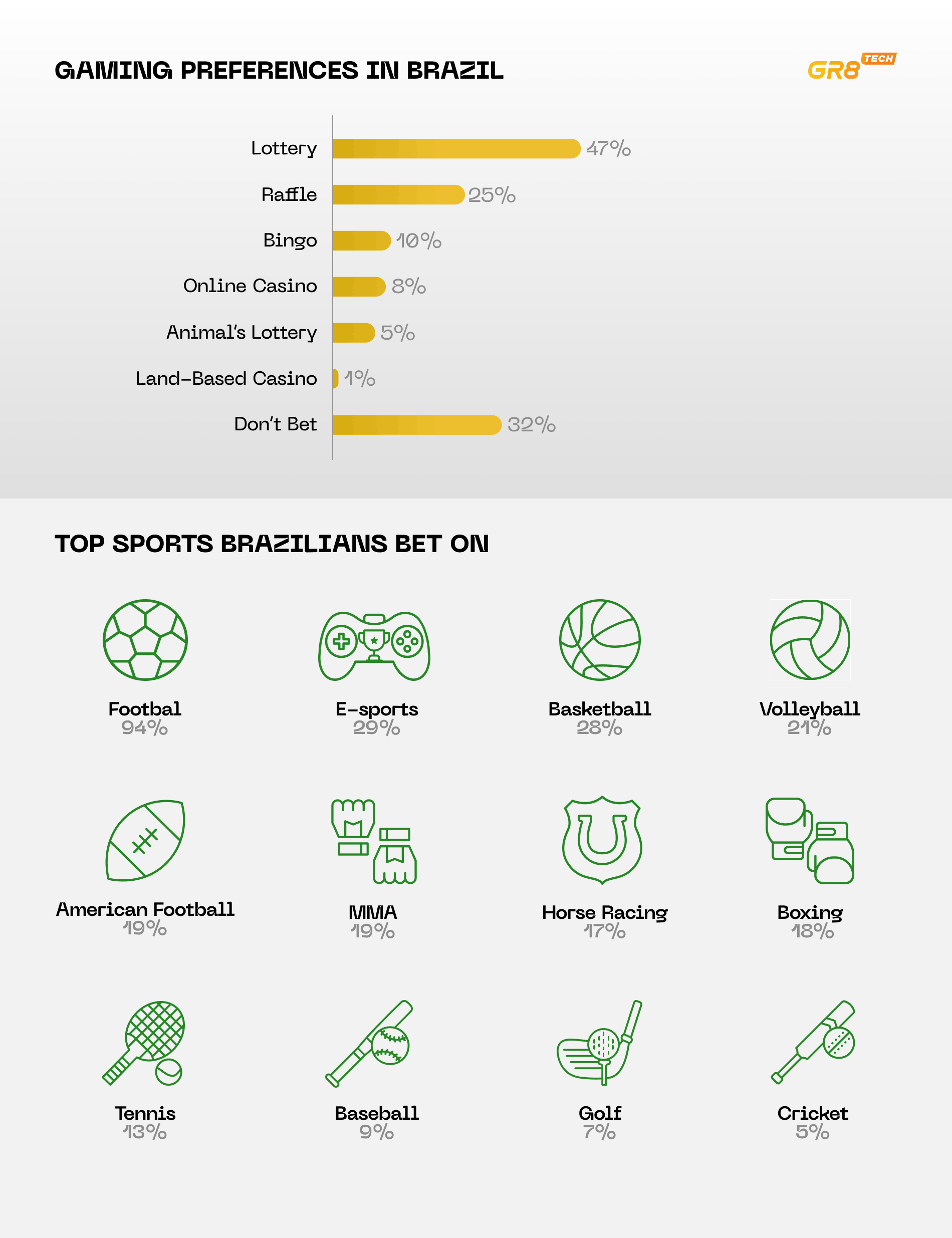 Brazil Betting Regulation: Where Operators Slip Up in 2026