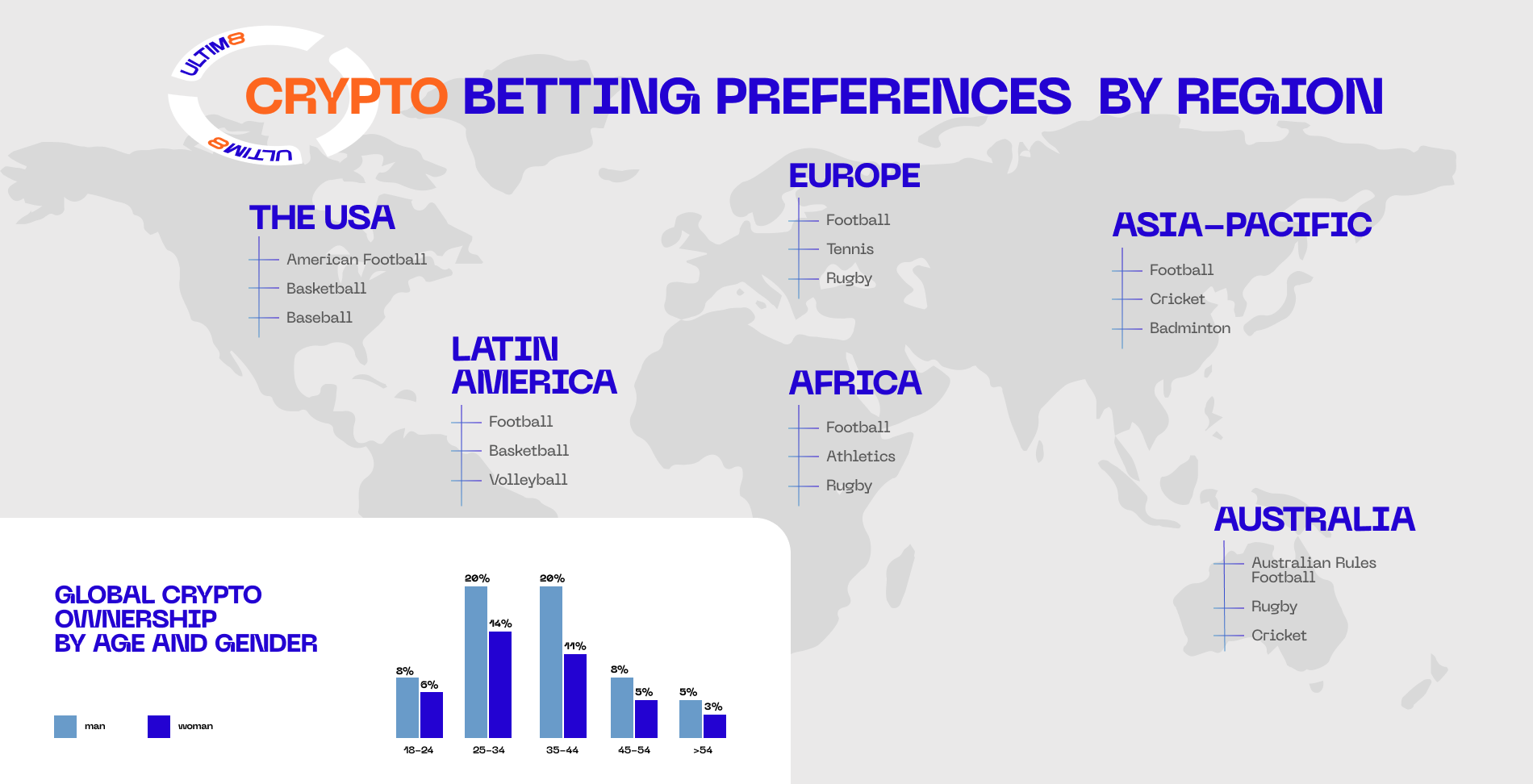 Sources: CoinTelegraph (2025), Triple-A (2024), Statista (2025)