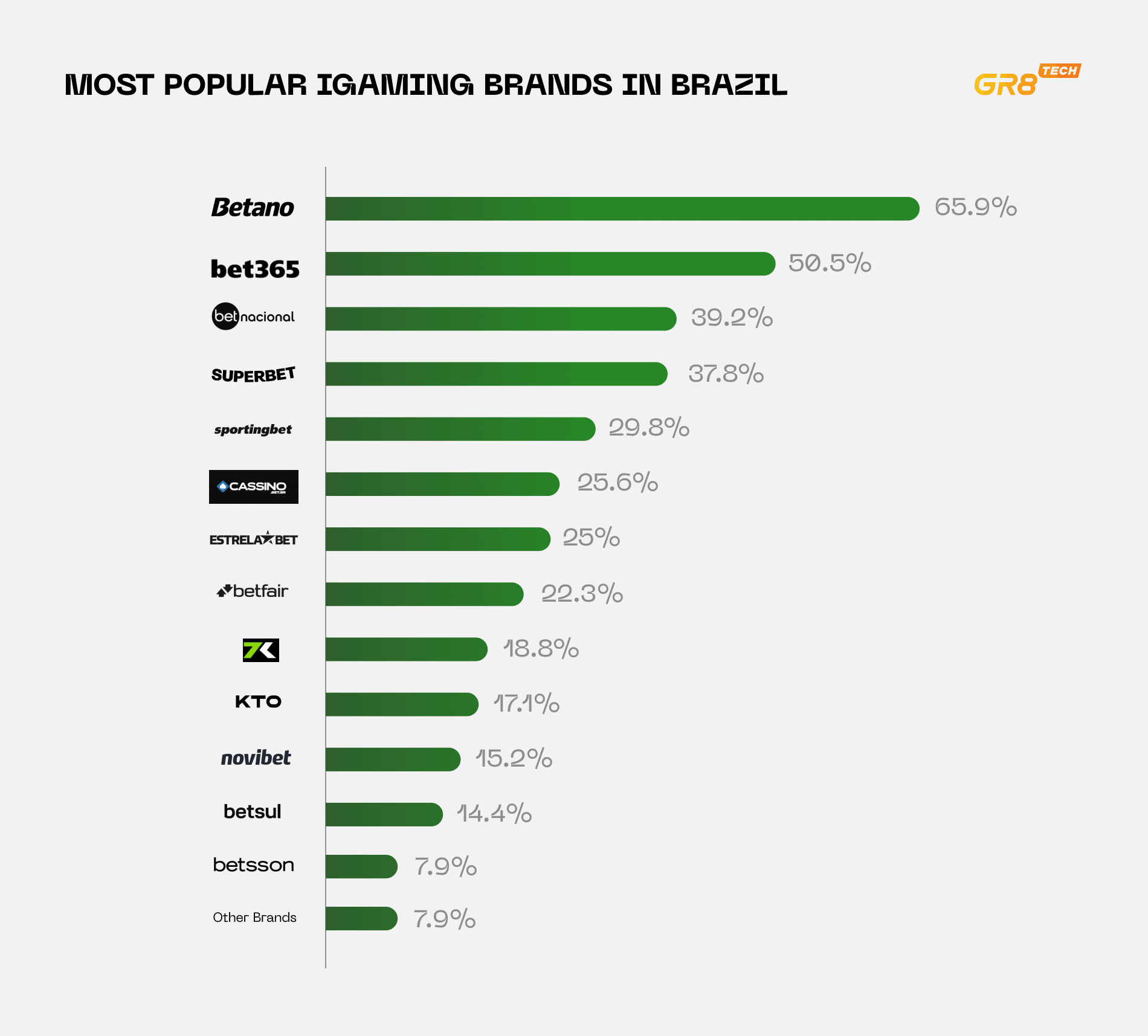 Brazil Betting Regulation: Where Operators Slip Up in 2026