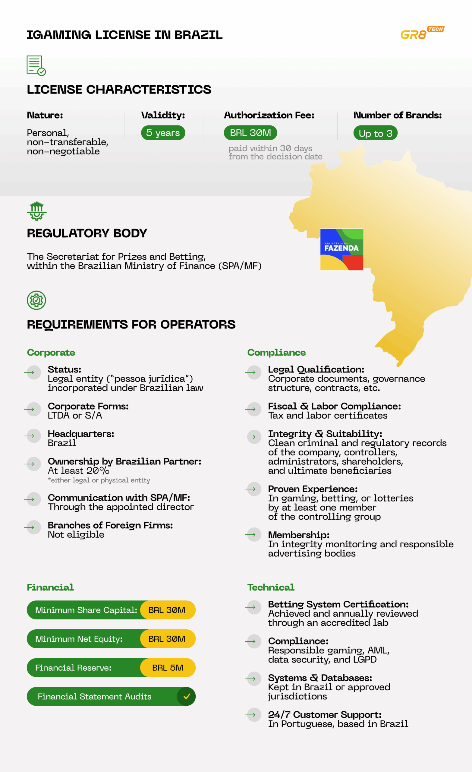 Brazil Betting Regulation: Where Operators Slip Up in 2026