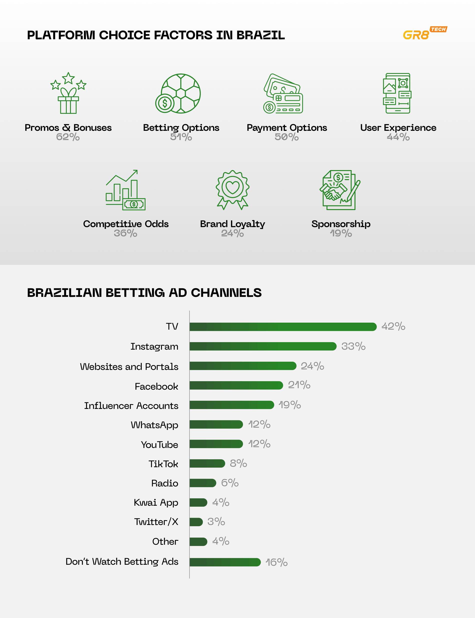 Brazil Betting Regulation: Where Operators Slip Up in 2026