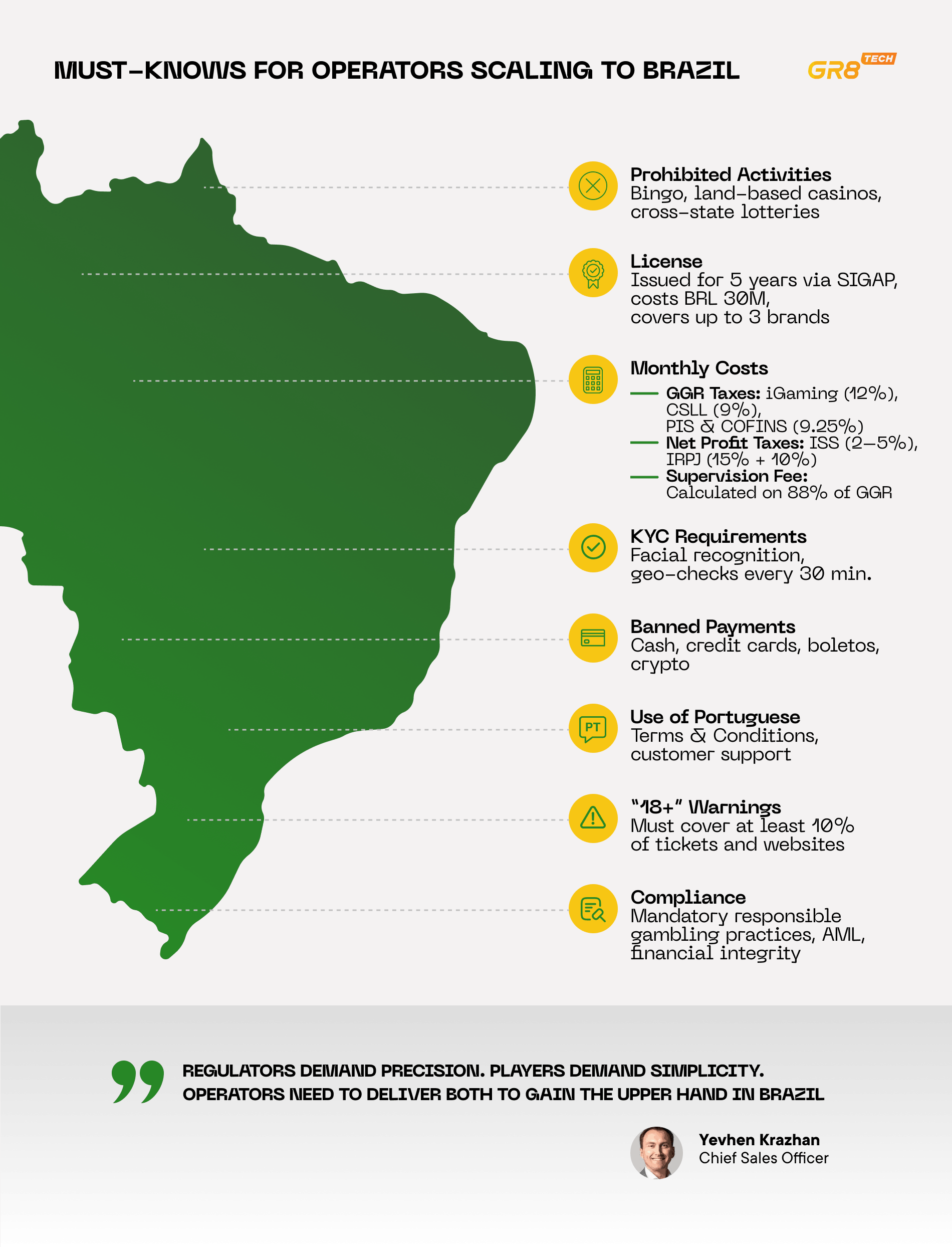 Brazil Betting Regulation: Where Operators Slip Up in 2026