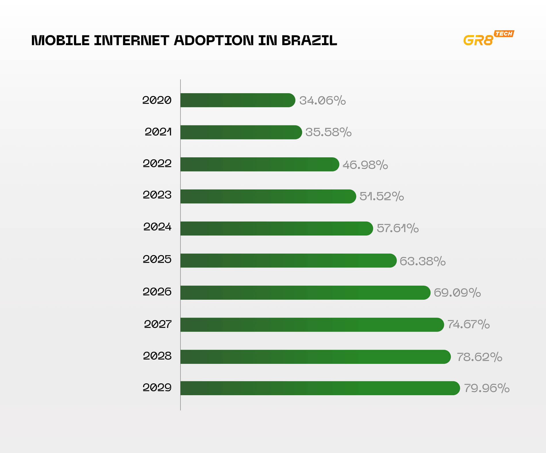 Brazil Betting Regulation: Where Operators Slip Up in 2026