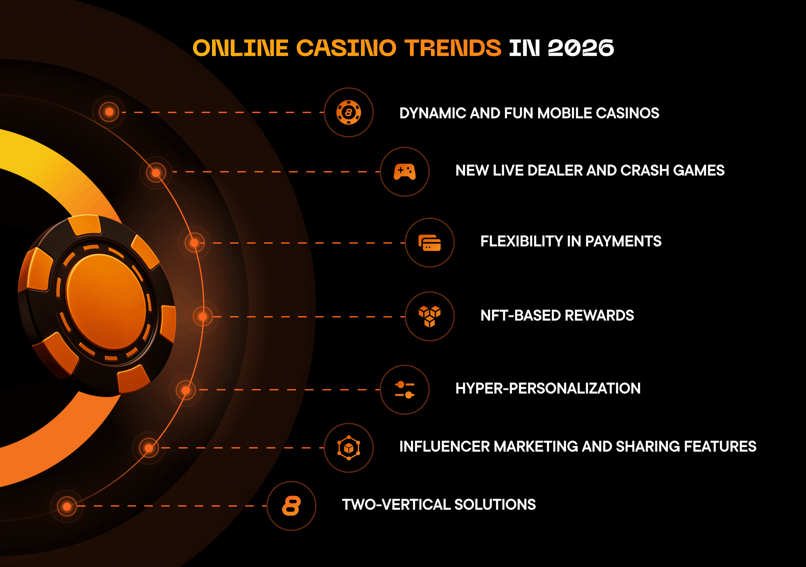Online Casino Trends Defining the Game in 2026