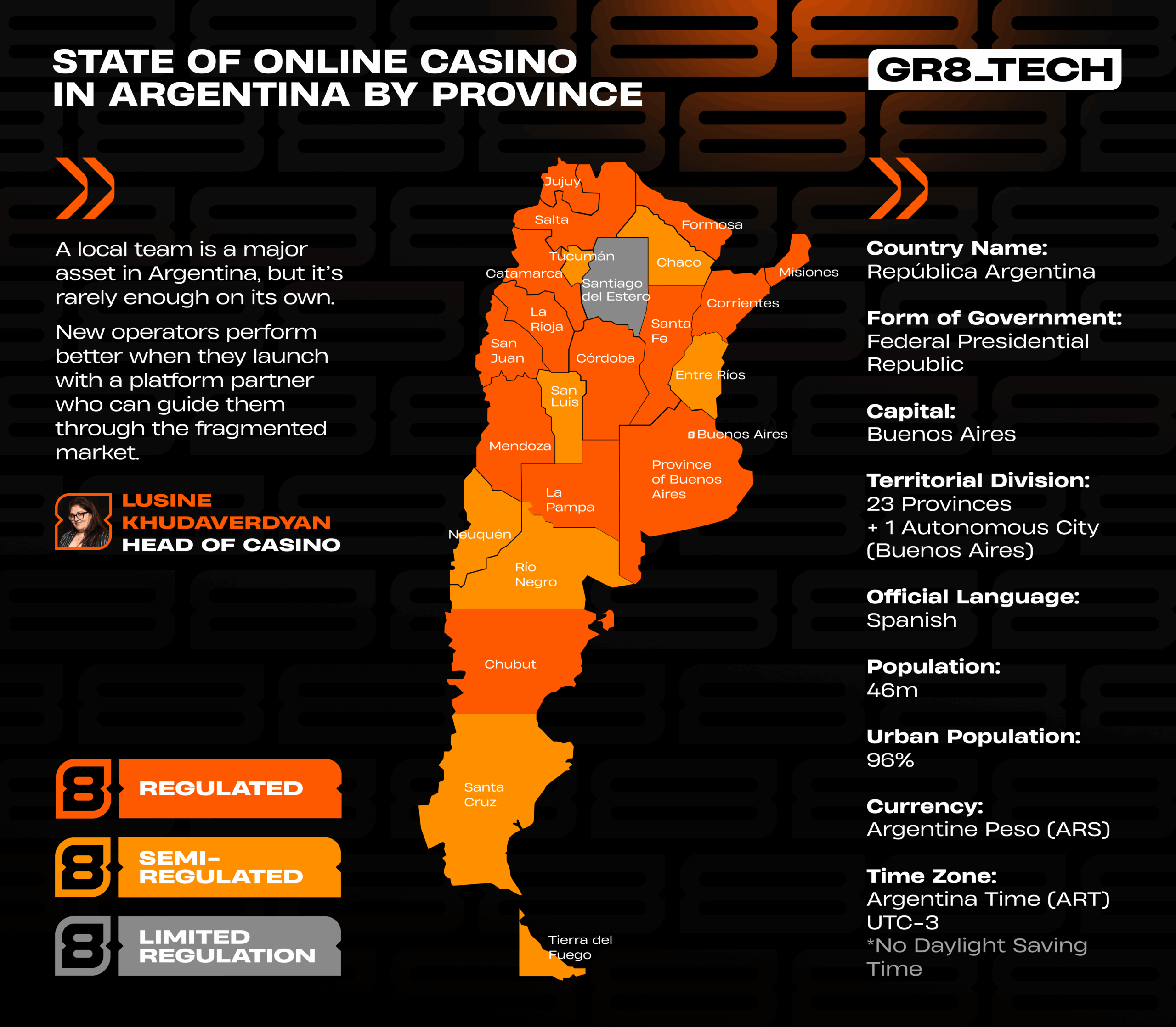 iGaming Regulation in Argentina by Province 