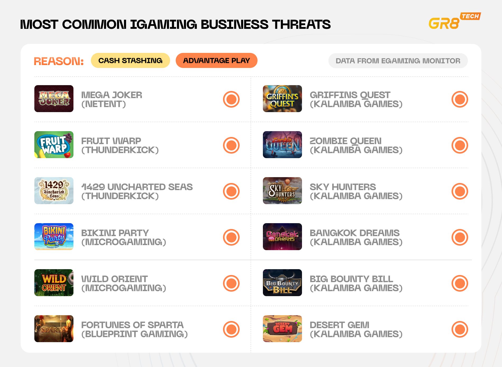 casino-games-flagged-for-bonus-abuse-2.png?x92937